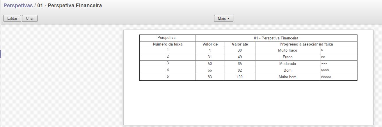 Odoo - Sample 2 for three columns